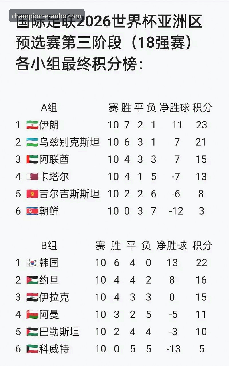 安博体育客户端 顶级球迷经验:2026世界杯倒计时之10大球星深度解析
