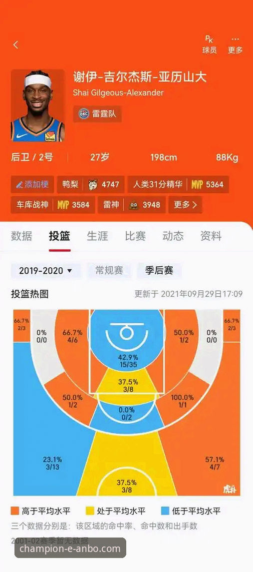 安博体育客户端CBA赛事观看与数据查询全攻略：以上海队豪取12连胜为例